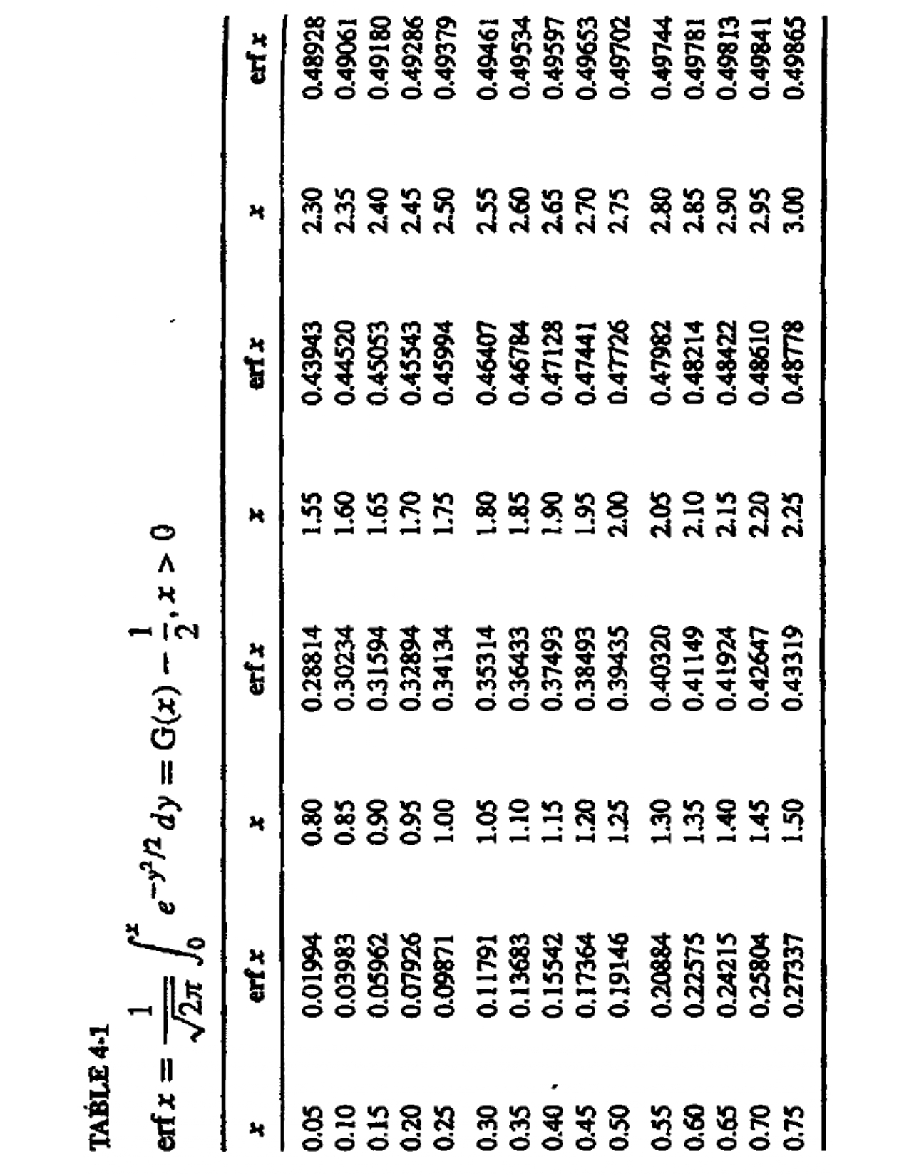 Solved Problem If X Is N l00 40 find a Chegg solved-problem-if-x-is-n-l00-40-find-a-chegg