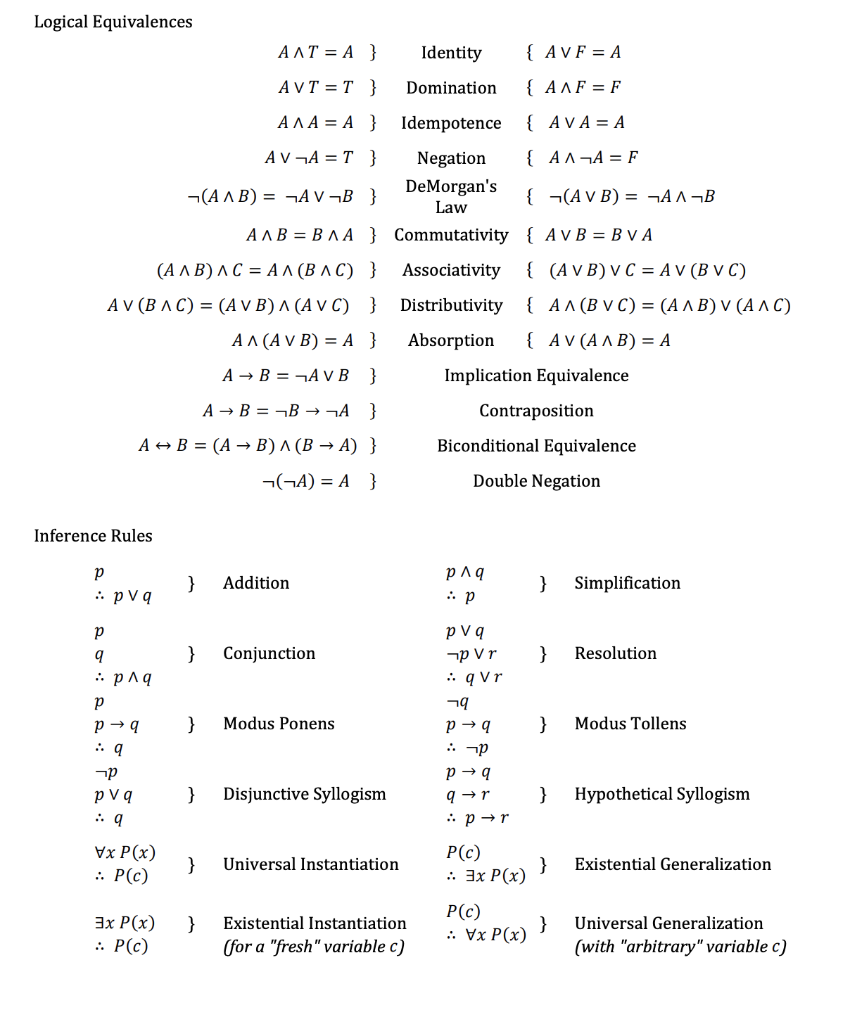 2. Using only the rules of inference and the logical | Chegg.com