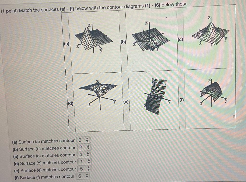 Solved (1 Point) Match The Surfaces (a) - (f) Below With The | Chegg.com