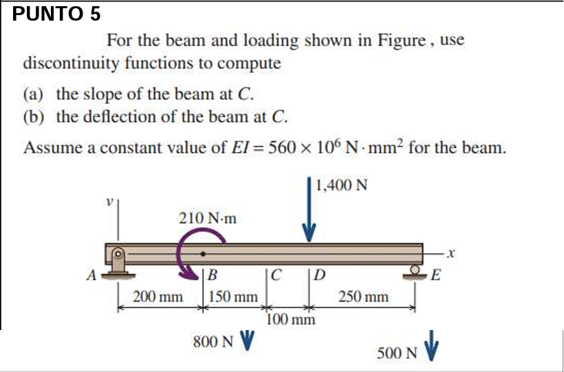 PUNTO 5
For the beam and loading shown in Figure, use discontinuity functions to compute
(a) the slope of the beam at \( C \)