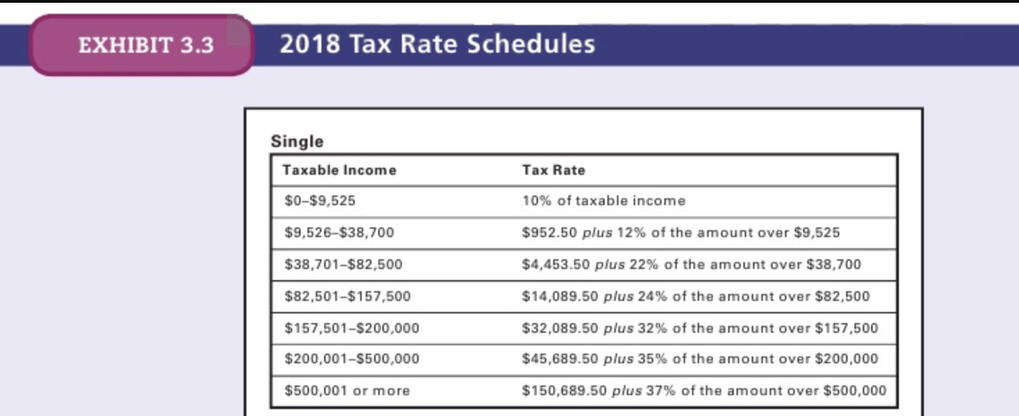 solved-chapter-3-financial-planning-exercise-4-effect-of-tax-chegg