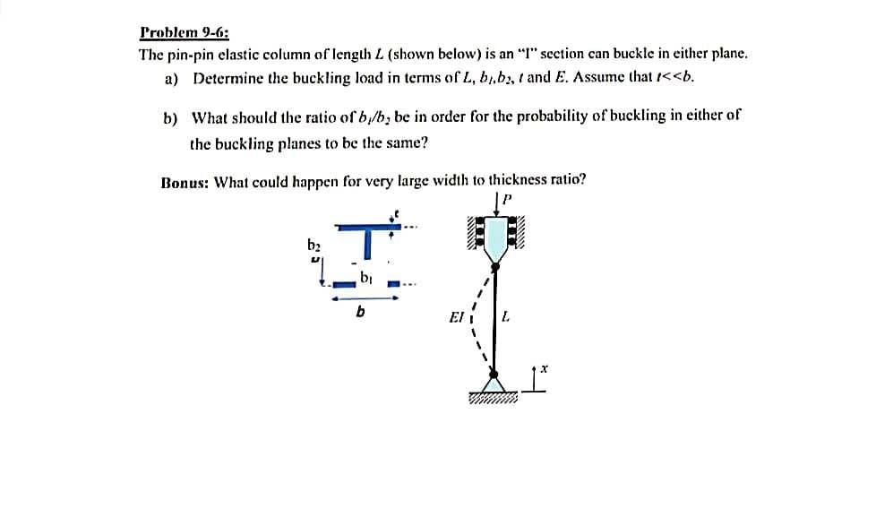 Solved Problem 9-6: The pin-pin elastic column of length L | Chegg.com