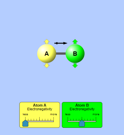 Solved Describe the status of the two atom molecule before | Chegg.com