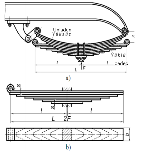 The figure shows a multi-layer leaf spring for the | Chegg.com