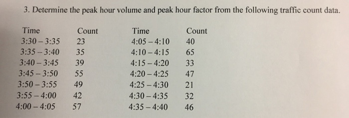 solved-determine-the-peak-hour-volume-and-peak-hour-factor-chegg