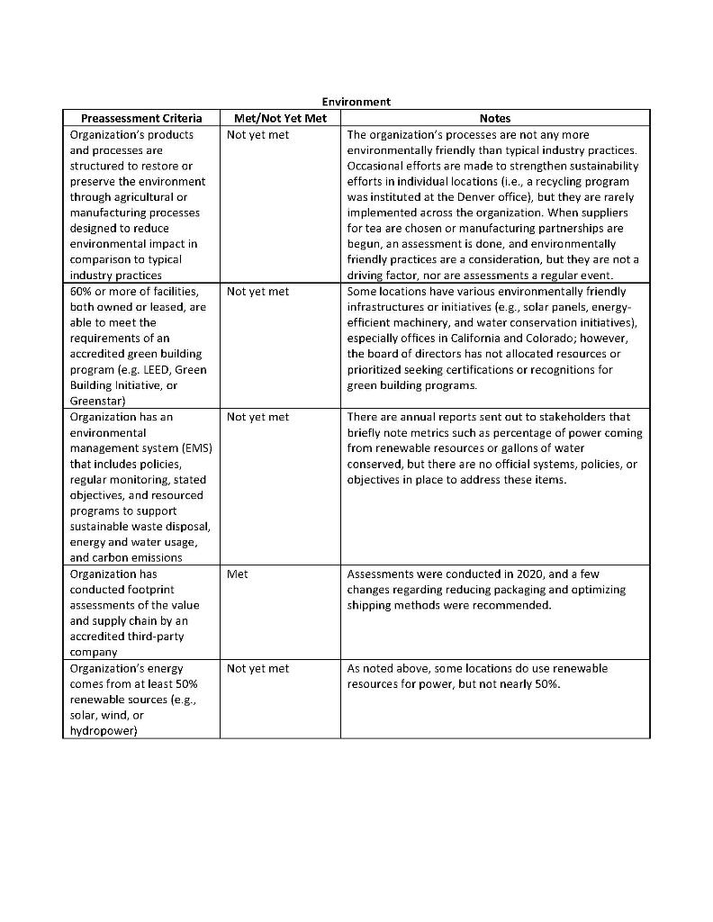 Solved Based on an evaluation of the organization's current | Chegg.com