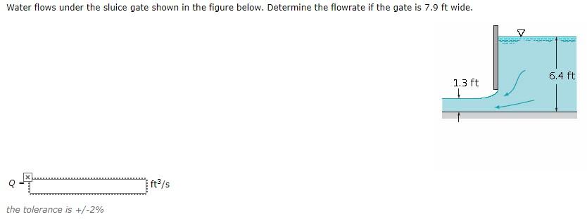 Solved Water flows under the gate shown in the figure | Chegg.com