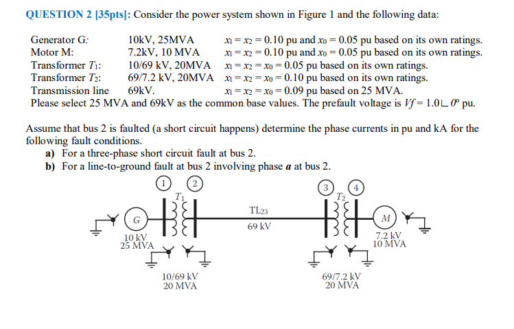 Solved QUESTION 2 [35pts]: Consider the power system shown | Chegg.com