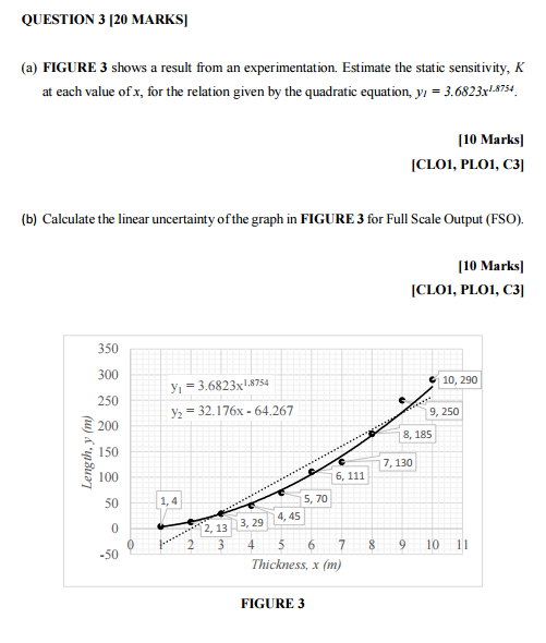 Solved QUESTION 3 [20 MARKS (a) FIGURE 3 shows a result from | Chegg.com