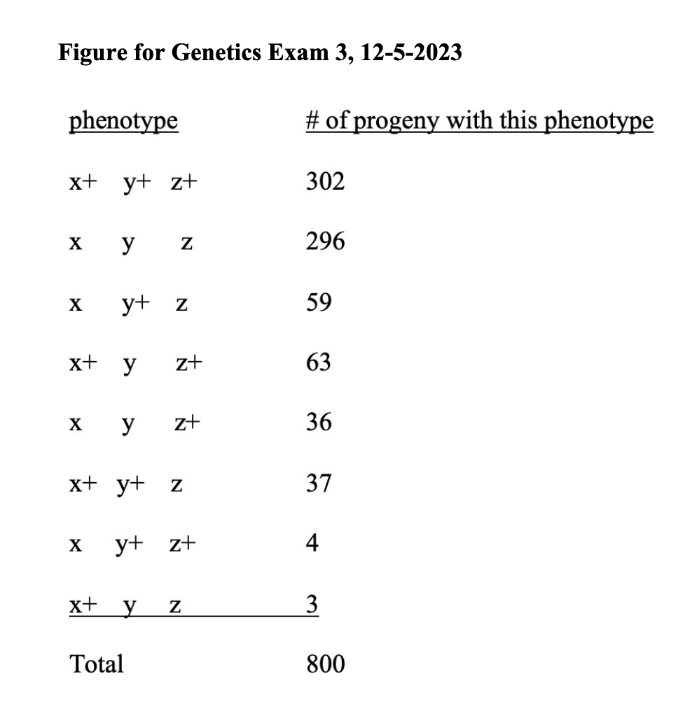 Solved Refer To The Figure Provided To Answer This Question. | Chegg.com