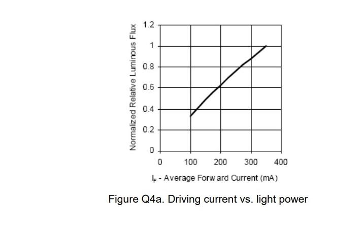 We can use LED for both illumination and | Chegg.com