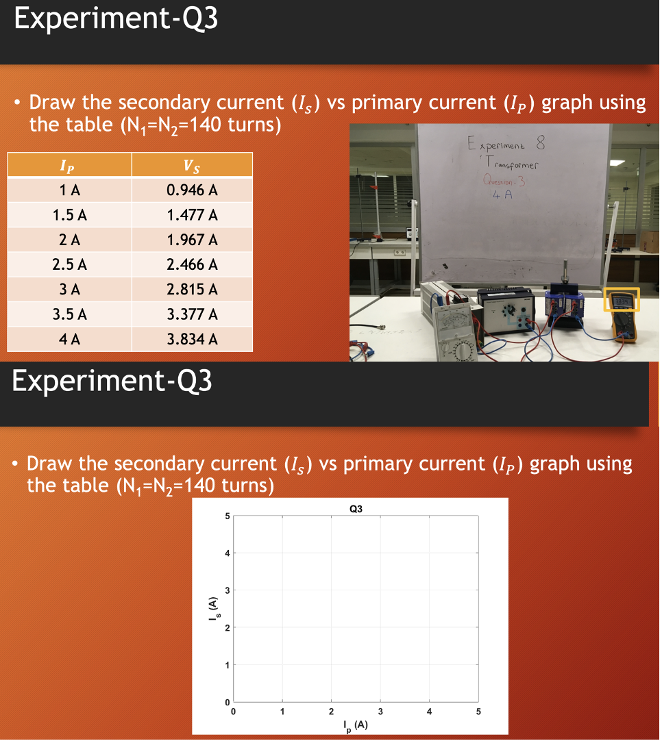 Solved Experiment-Q3 . 'Transformer 4 Draw the secondary | Chegg.com