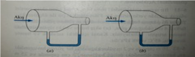 Solved The glass manometer, which uses oil as the manometer | Chegg.com