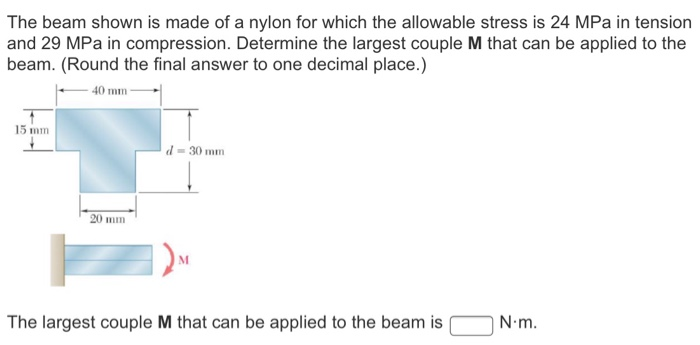 Solved The beam shown is made of a nylon for which the | Chegg.com