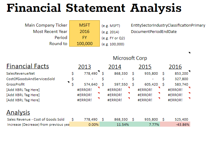 Financial Statement Analysis Main Company Ticker MSFT | Chegg.com