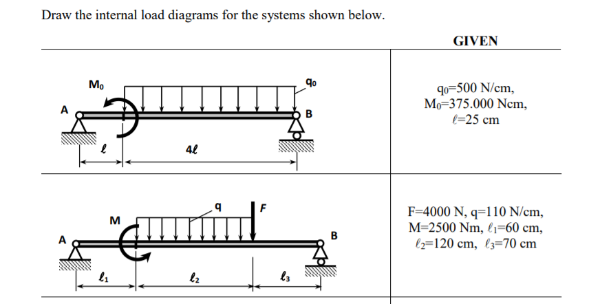 Solved Draw the internal load diagrams for the systems shown | Chegg.com