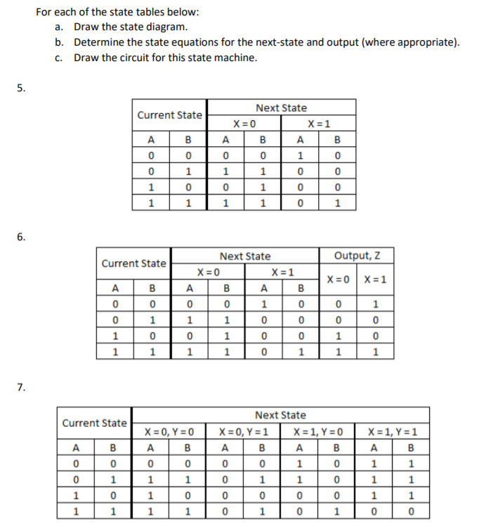 Solved For each of the state tables below: a. Draw the state | Chegg.com