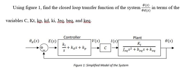 Solved o(s) Using figure 1, find the closed loop transfer | Chegg.com