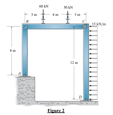 Solved Problem 2. Draw the shear and moment diagrams for | Chegg.com