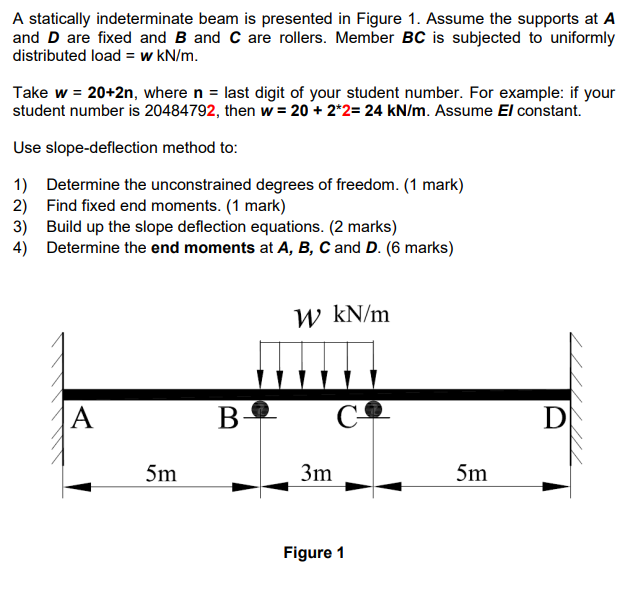 Solved A statically indeterminate beam is presented in | Chegg.com
