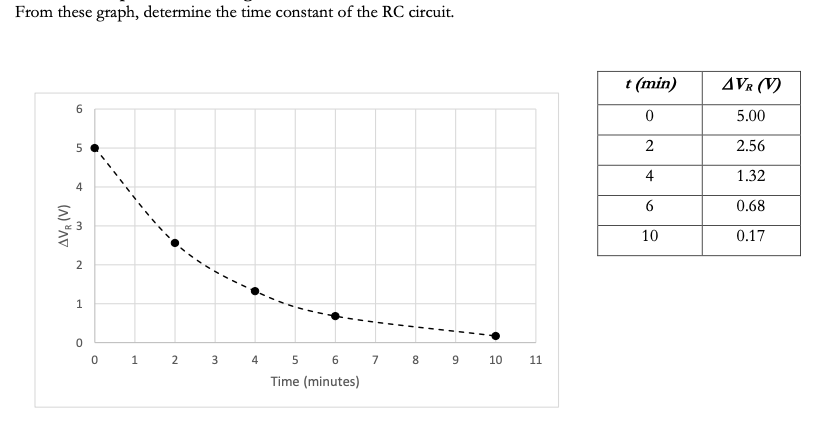 Simplis Graph Time Constant Solved From these graph, determine the time constant of the | Chegg.com