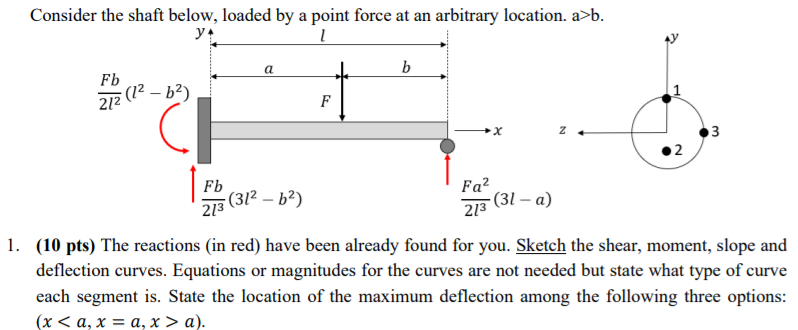 Solved Consider the shaft below, loaded by a point force at | Chegg.com