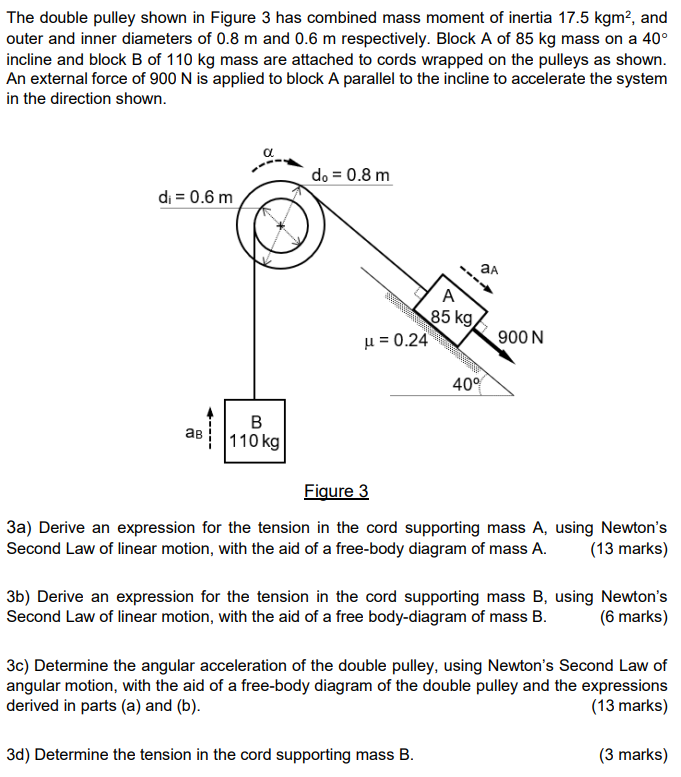 Solved The double pulley shown in Figure 3 has combined mass | Chegg.com