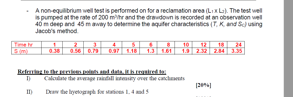 Solved A non-equilibrium well test is performed on for a | Chegg.com