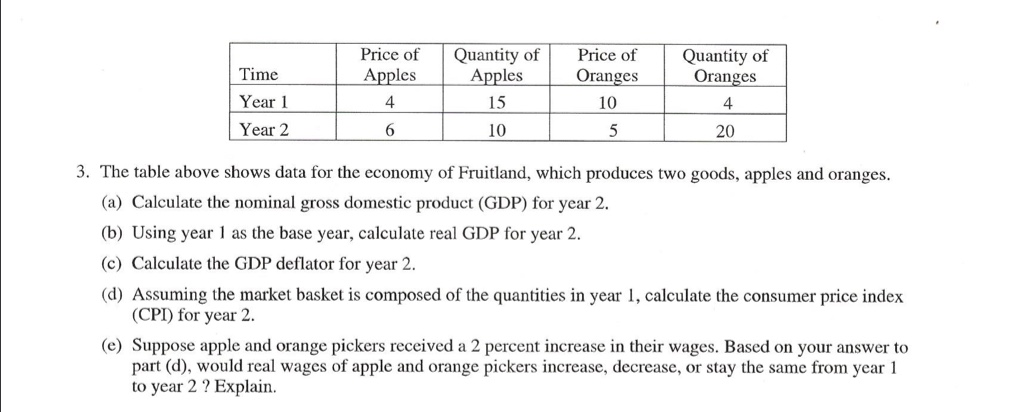 Solved Price Of Apples Quantity Of Apples Price Of Oranges Chegg Solved Price Of Apples Quantity Of Apples Price Of Oranges Chegg