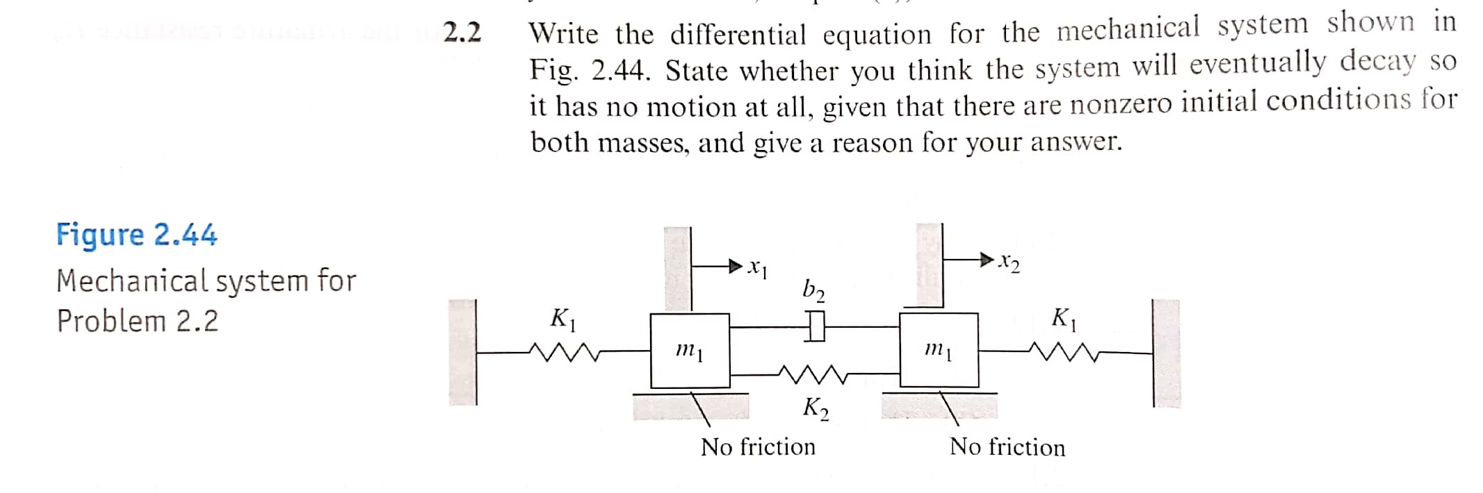 Solved 2.2 Write the differential equation for the | Chegg.com