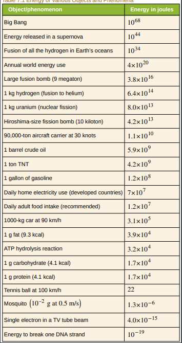 Solved Using the table below. I have been just dividing | Chegg.com