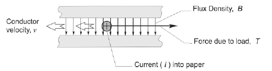 Solved For all questions, show the steps you use to solve | Chegg.com