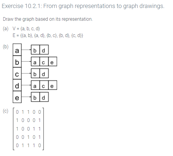 Solved Exercise 10.2.1: From Graph Representations To Graph | Chegg.com