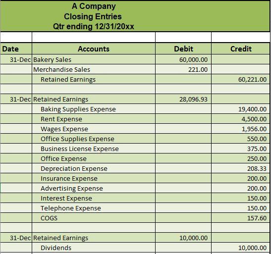 Solved Financial Statement Analysis [This section should | Chegg.com