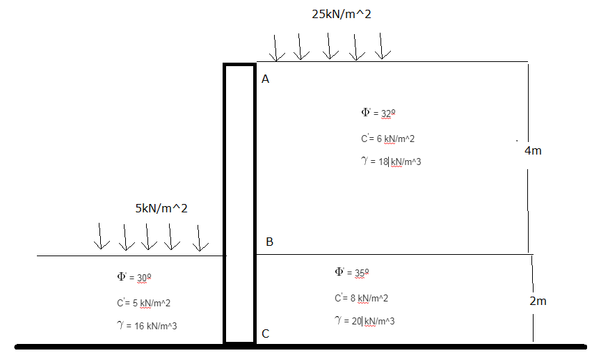 Solved Given Retaining Wall: Calculate: a) Active | Chegg.com