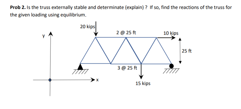 Solved Prob 2. Is the truss externally stable and | Chegg.com