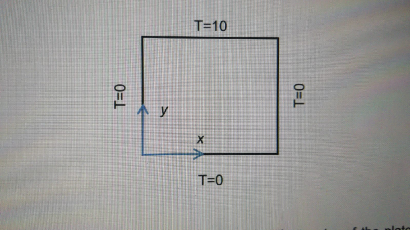 Solved Consider the two-dimensional heat conduction problem | Chegg.com