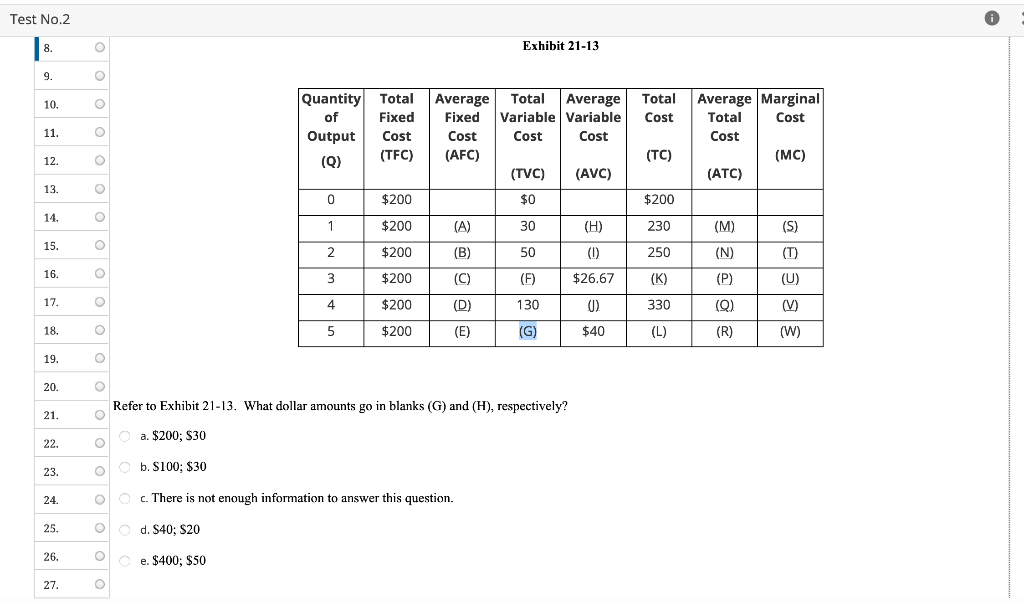 Solved Average fixed cost (AFC) A. is $0 when no output is