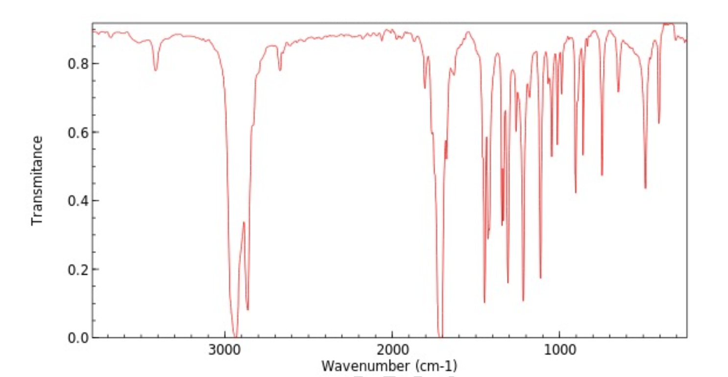 Solved 5. Mass Spectrometry and IR Spectroscopy ( points).