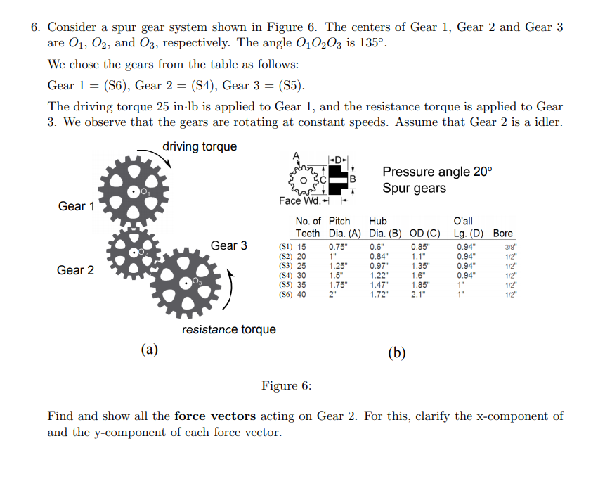 Solved 6. Consider a spur gear system shown in Figure 6. The | Chegg.com