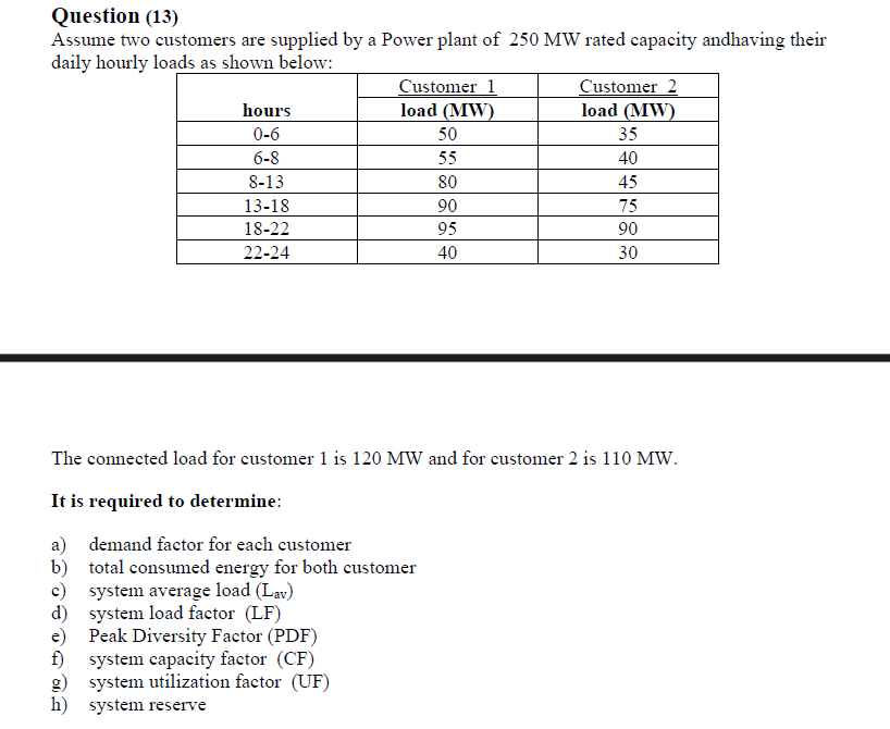 Solved Question (13) Assume Two Customers Are Supplied By A | Chegg.com
