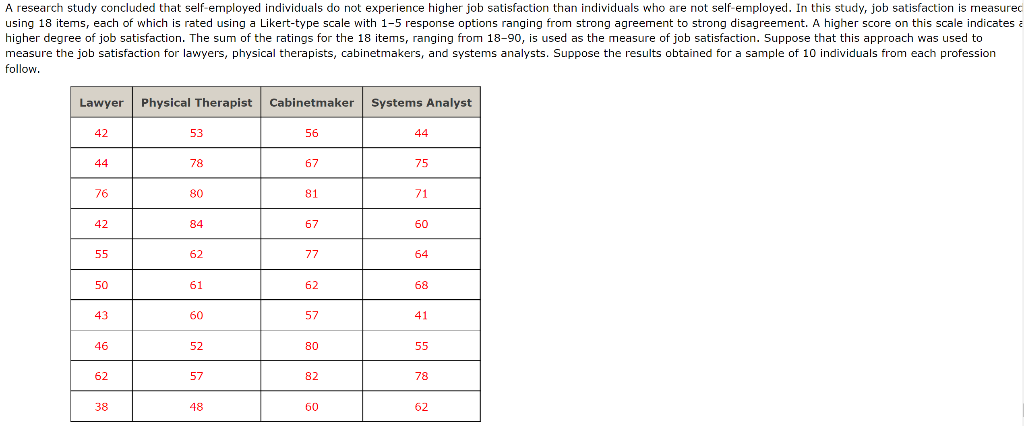 Solved A Research Study Concluded That Self-employed | Chegg.com