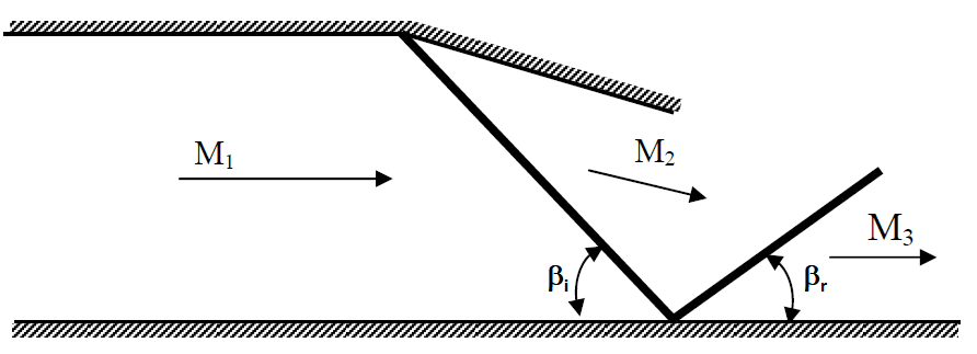 Solved For the flow shown in ﻿the figure below, given that | Chegg.com