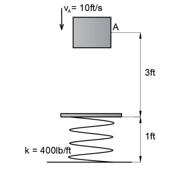 Solved The 100-kg crate is subjected to the forces shown. If | Chegg.com
