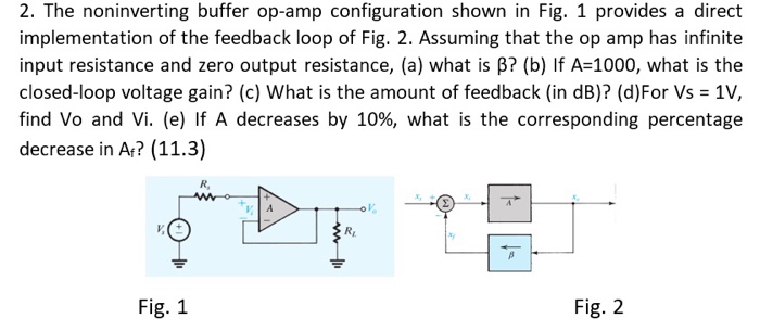 Loop buffer length fraps что это