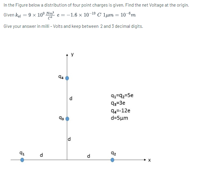 Solved In ﻿the Figure below a distribution of ﻿four point | Chegg.com