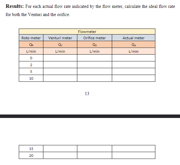 Solved Results: For each actual flow rate indicated by the | Chegg.com