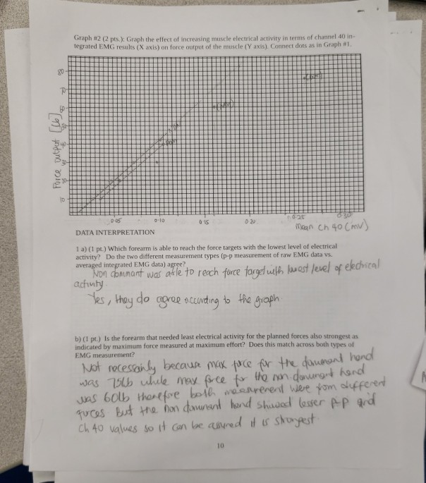 Electromyography Standard and Integrated EMG Data
