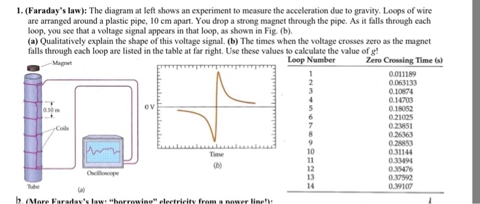 faraday's experiment diagram