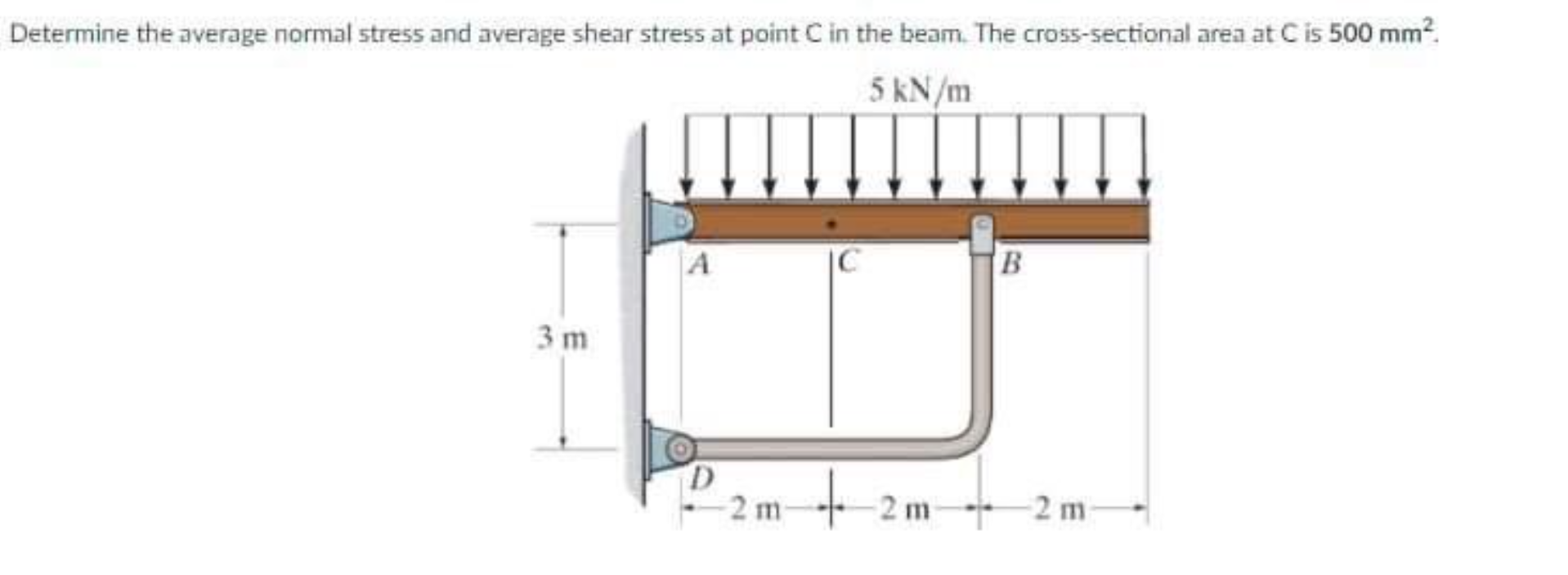 Solved Determine the average normal stress and average shear | Chegg.com
